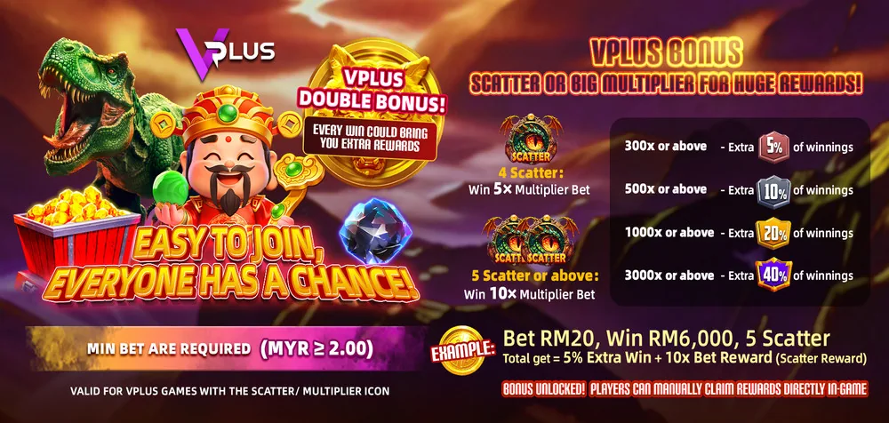 Banner promosi vplus double bonus scatter · free credit MrGroup88 - mrgroup88my.io